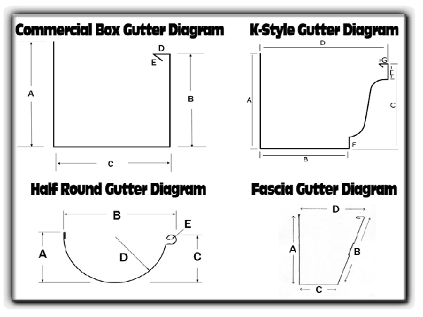 diagrams of gutters